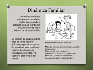 Dinámica Familiar
         Los mitos familiares
   contienen muchas de las
        reglas secretas de la
 relación que se mantienen
       ocultas entre la rutina
cotidiana de la vida familiar.


La función de cualquiera de
ellos es la de negar o           Podemos clasificar los mitos en:
deformar algunos aspectos
de las relaciones familiares     Mitos de armonía. (mecanismos:negación e
                                 idealización).
y de las implicaciones           Mitos de disculpa y redención.
individuales en ellas, ya        (mecanismo:identificación proyectiva).
sean del presente o del          Mitos de salvación o protección.
pasado                           (mecanismo: pasivo dependiente).
 