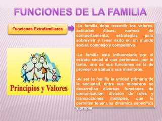 Funciones Extrafamiliares
-La familia debe trasmitir los valores,
actitudes éticas, normas de
comportamiento, estrategias para
sobrevivir y tener éxito en un mundo
social, complejo y competitivo.
-La familia está influenciada por el
estrato social al que pertenece, por lo
tanto, una de sus funciones es la de
proveer un status a sus miembros.
-Al ser la familia la unidad primaria de
la sociedad, entre sus miembros se
desarrollan diversas funciones de
comunicación, división de roles y
transacciones múltiples, que le
permiten tener una dinámica específica
y propia
 