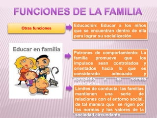 Otras funciones
Educación: Educar a los niños
que se encuentran dentro de ella
para lograr su socialización
Patrones de comportamiento: La
familia promueve que los
impulsos sean controlados y
orientados hacia lo que es
considerado adecuado y
apropiado a las normas
establecidas
Límites de conducta: las familias
mantienen una serie de
relaciones con el entorno social,
de tal manera que se rigen por
las normas y los valores de la
sociedad circundante
 