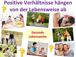 Positive Verhältnisse hängen
von der Lebensweise ab
Gesunde
Lebensweise
 