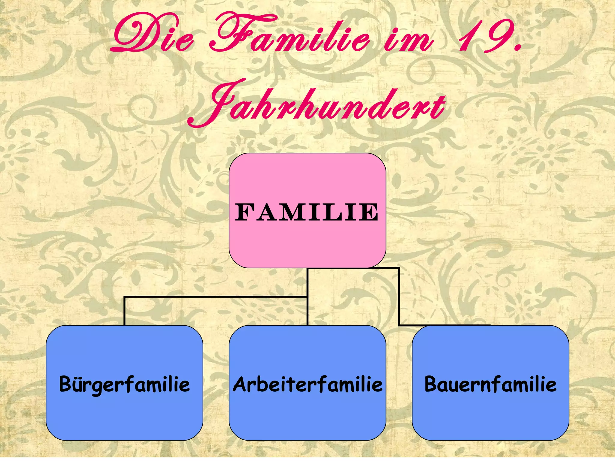 Familienformen in deutschland | PPT