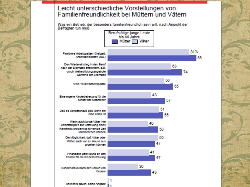 Familienformen in deutschland