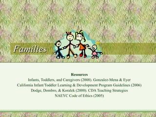 Families Resources Infants, Toddlers, and Caregivers (2008). Gonzalez-Mena & Eyer California Infant/Toddler Learning & Development Program Guidelines (2006) Dodge, Dombro, & Koralek (2000). CDA Teaching Strategies NAEYC Code of Ethics (2005) 