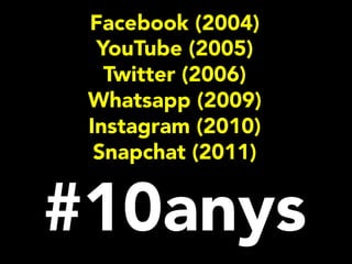 Facebook (2004)
YouTube (2005)
Twitter (2006)
Whatsapp (2009)
Instagram (2010)
Snapchat (2011)
#10anys
 