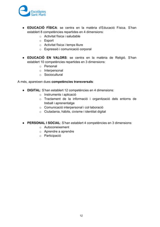 12
● EDUCACIÓ FÍSICA: se centra en la matèria d’Educació Física. S’han
establert 8 competències repartides en 4 dimensions:
o Activitat física i saludable
o Esport
o Activitat física i temps lliure
o Expressió i comunicació corporal
● EDUCACIÓ EN VALORS: se centra en la matèria de Religió. S’han
establert 10 competències repartides en 3 dimensions:
o Personal
o Interpersonal
o Sociocultural
A més, apareixen dues competències transversals:
● DIGITAL: S’han establert 12 competències en 4 dimensions:
o Instruments i aplicació
o Tractament de la informació i organització dels entorns de
treball i aprenentatge
o Comunicació interpersonal i col·laboració
o Ciutadania, hàbits, civisme i identitat digital
● PERSONAL I SOCIAL: S’han establert 4 competències en 3 dimensions:
o Autoconeixement
o Aprendre a aprendre
o Participació
 