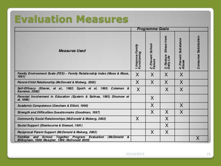 Families And Schools Together Workshop 1