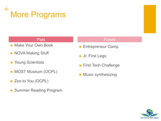 +
More Programs
 Make Your Own Book
 NOVA Making Stuff
 Young Scientists
 MOST Museum (OCPL)
 Zoo to You (OCPL)
 Summer Reading Program
 Entrepreneur Camp
 Jr. First Lego
 First Tech Challenge
 Music synthesizing
Past Future
 
