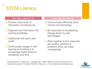 +
STEM Literacy
 Process many kinds of
information simultaneously
 Organize new information into
existing knowledge
 Collaborate with peers and
adults
 Continuously engage in new
learning by revisiting it at
increasingly higher levels of
complexity over time
 Communicate effectively about
science and technology.
 Be responsive to accelerating
change driven by new
technologies
 Work together to find measured
yet creative solutions to
problems which are today
unimaginable
We Help Learners To: Thus they are able to:
Excerpted from: Lederman, L. (September, 1998). ARISE: American Rennisance in
Science Education. Fermilab-TM-2051. Batavia, IL: Fermi National Accelerator Lab.
 