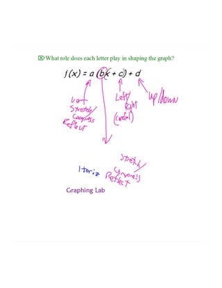 Families o functions | PDF