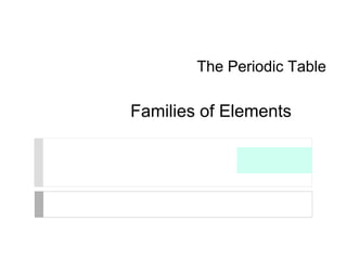 The Periodic Table 
Families of Elements 
 