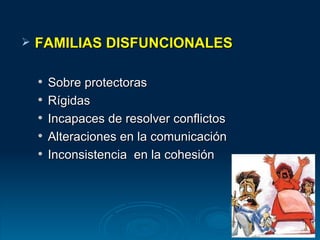 FAMILIAS DISFUNCIONALES Sobre protectoras Rígidas  Incapaces de resolver conflictos Alteraciones en la comunicación Inconsistencia  en la cohesión 