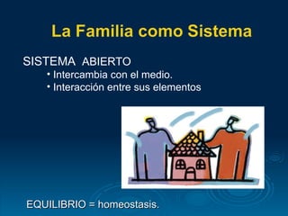 SISTEMA  ABIERTO  Intercambia con el medio.  Interacción entre sus elementos EQUILIBRIO = homeostasis. 