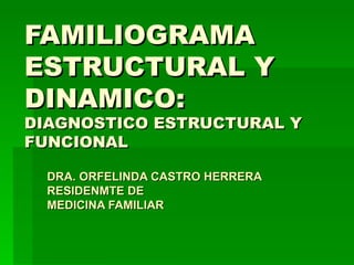 FAMILIOGRAMA  ESTRUCTURAL Y DINAMICO: DIAGNOSTICO ESTRUCTURAL Y FUNCIONAL DRA. ORFELINDA CASTRO HERRERA RESIDENMTE DE MEDICINA FAMILIAR 