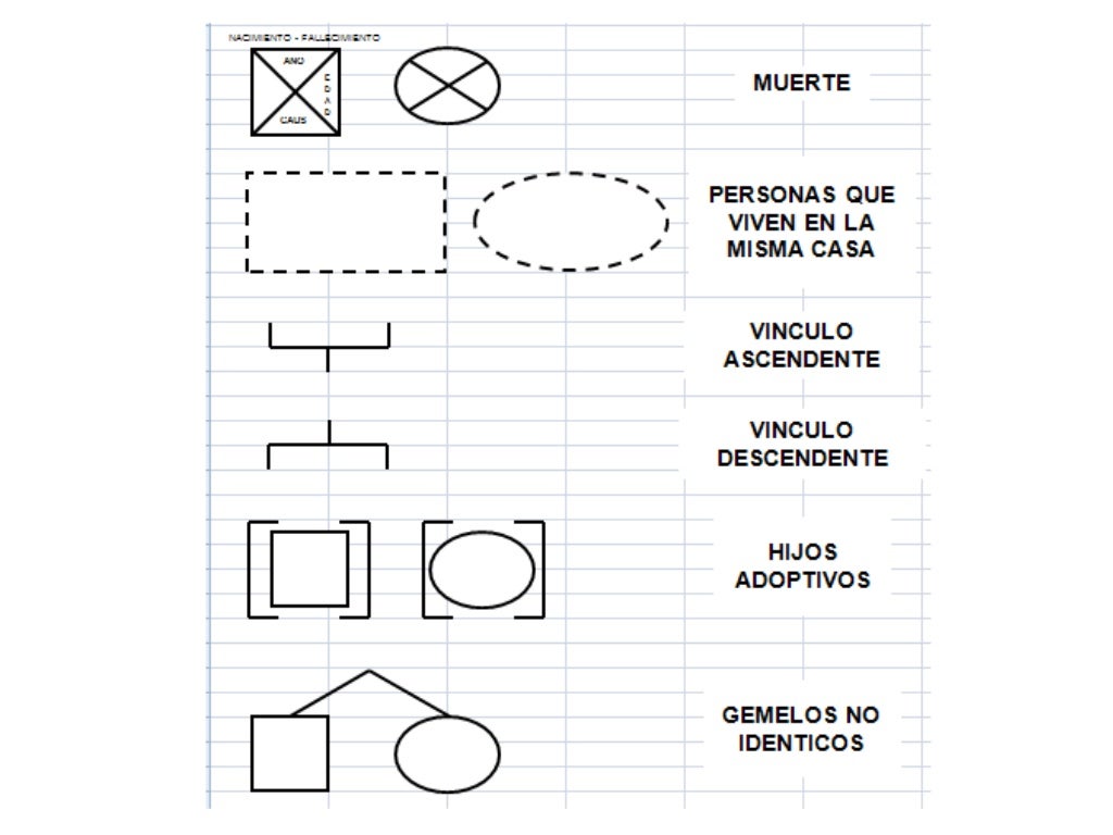 Familiograma (Simbologia) Familiograma (Simbologia)