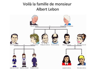 Voilà la famille de monsieur
Albert Lebon

 