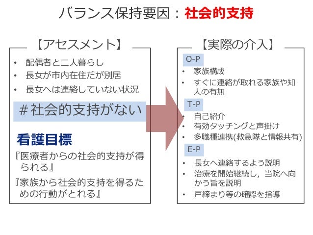 家族看護 Prehospital