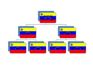 Familly tree. andrés | DOCX