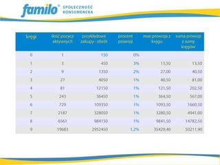 Familo - Nowa prezentacja 29/08/12