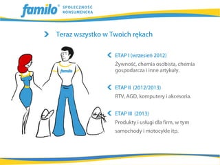 Teraz wszystko w Twoich rękach

                  ETAP I (wrzesień 2012)
                  Żywność, chemia osobista, chemia
                  gospodarcza i inne artykuły.


                  ETAP II (2012/2013)
                  RTV, AGD, komputery i akcesoria.


                  ETAP III (2013)
                  Produkty i usługi dla firm, w tym
                  samochody i motocykle itp.
 