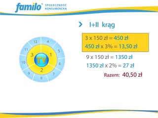 I+II krąg
3 x 150 zł = 450 zł
450 zł x 3% = 13,50 zł
9 x 150 zł = 1350 zł
1350 zł x 2% = 27 zł
        Razem:   40,50 zł
 
