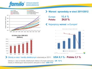Wzrost sprzedaży w sieci 2011/2012

                                                     Europa           16,4 %
                                                     Polska           24,0 %
                                                     Największy wzrost w Europie!




Obroty w sieci handlu detalicznym stanowią w 2011:         USA 9,1 % - Polska 3,1 %
Obroty w sieci w handlu detalicznym lidera w Europie stanowią : UK 12 %
Osoby w deklarujące dokonywanie zakupów w sieci: USA 71%
 
