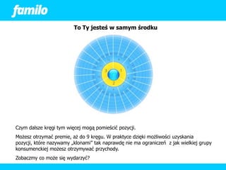 To Ty jesteś w samym środku




Czym dalsze kręgi tym więcej mogą pomieścić pozycji.
Możesz otrzymać premie, aż do 9 kręgu. W praktyce dzięki możliwości uzyskania
pozycji, które nazywamy „klonami” tak naprawdę nie ma ograniczeń z jak wielkiej grupy
konsumenckiej możesz otrzymywać przychody.
Zobaczmy co może się wydarzyć?
 