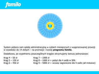 System pobiera nam opłatę administracyjną w cyklach miesięcznych z wygenerowanej prowizji
w wysokości do 14 złotych – na promocje i rozwój programu familo.
Dodatkowo, po wypełnieniu poszczególnych kręgów otrzymujemy bonusy jednorazowe:
Krąg 4 – 50 zł              Krąg 7 – 1000 zł
Krąg 5 – 150 zł             Krąg 8 – 1000 zł + pobyt dla 4 osób w SPA
Krąg 6 – 450 zł             Krąg 9 – 5000 zł + wczasy zagraniczne dla 4 osób (all inclusive)
 