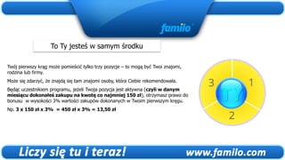 To Ty jesteś w samym środku

Twój pierwszy krąg może pomieścić tylko trzy pozycje – to mogą być Twoi znajomi,
rodzina lub firmy.
Może się zdarzyć, że znajdą się tam znajomi osoby, która Ciebie rekomendowała.
Będąc uczestnikiem programu, jeżeli Twoja pozycja jest aktywna (czyli w danym
miesiącu dokonałeś zakupu na kwotę co najmniej 150 zł), otrzymasz prawo do
bonusu w wysokości 3% wartości zakupów dokonanych w Twoim pierwszym kręgu.
Np. 3 x 150 zł x 3% = 450 zł x 3% = 13,50 zł
 