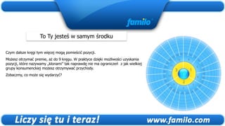 To Ty jesteś w samym środku

Czym dalsze kręgi tym więcej mogą pomieścić pozycji.
Możesz otrzymać premie, aż do 9 kręgu. W praktyce dzięki możliwości uzyskania
pozycji, które nazywamy „klonami” tak naprawdę nie ma ograniczeń z jak wielkiej
grupy konsumenckiej możesz otrzymywać przychody.
Zobaczmy, co może się wydarzyć?
 