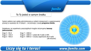 To Ty jesteś w samym środku

System pobiera nam opłatę administracyjną w cyklach miesięcznych z wygenerowanej
prowizji w wysokości do 14 złotych – na promocje i rozwój programu familo.


Dodatkowo, po wypełnieniu poszczególnych kręgów otrzymujemy bonusy
jednorazowe:
Krąg 4 – 50 zł          Krąg 7 – 1000 zł
Krąg 5 – 150 zł         Krąg 8 – 1000 zł + pobyt dla 4 osób w SPA
Krąg 6 – 450 zł         Krąg 9 – 5000 zł + wczasy zagraniczne dla 4 osób
                                                               (all inclusive)
 