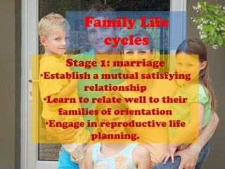 Immediate Familymothers, fathers, brothers, sistersthe closest members (live with them normally)Adoptive Familiesone or more childrenchild is NOT blood relative to either parentFoster Familiestemporary familiesadults care for children who cannot live with their own parents (many reasons why)