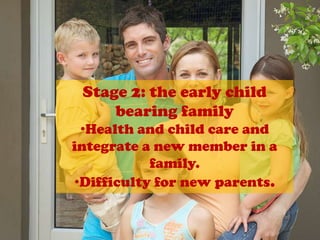 Family Life cyclesStage 1: marriageEstablish a mutual satisfying relationship