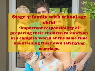 Engage in reproductive life planning.Stage 2: the early child bearing familyHealth and child care and integrate a new member in a family.