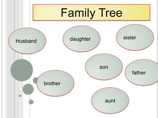 Family Tree

                     daughter           sister
Husband



                                son
                                            father

          brother


                                 aunt
 