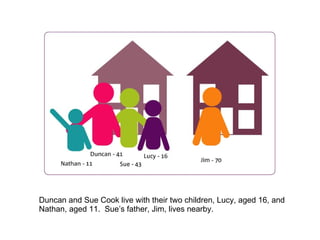 Duncan and Sue Cook live with their two children, Lucy, aged 16, and Nathan, aged 11.  Sue’s father, Jim, lives nearby.   