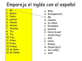 Empareja el inglés con el español
1. Mi
2. Madre
3. Padre
4. padres
5. Abuelo
6. Abuela
7. Abuelos
8. Tio
9. Tia
10. Tios
11. Primo
12. Prima
13. Primos
14. Se llama
15. Se llaman
a. Mum
b. Grandparents
c. My
d. Cousins
e. Is called
f. Granddad
g. parents
h. Uncle & aunt
i. Cousin (boy)
j. Dad
k. Uncle
l. Granny
m. Cousin (girl)
n. Are called
o. Aunt
 