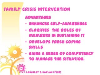 Family Crisis Intervention
Advantages
• Enhances self-awareness
• Clarifies the roles of
members in sustaining it
• Develops fresh coping
skills
• Gains a sense of competency
to manage the situation.
Langsley & Kaplan (1968)
 
