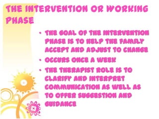 The Intervention or Working
Phase
• The goal of the intervention
phase is to help the family
accept and adjust to change
• Occurs once a week
• The therapist role is to
clarify and interpret
communication as well as
to offer suggestion and
guidance
 