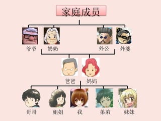 爷爷
家庭成员
奶奶 外公 外婆
爸爸 妈妈
哥哥 我 弟弟姐姐 妹妹
 