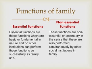 impact of Family on society | PPTX