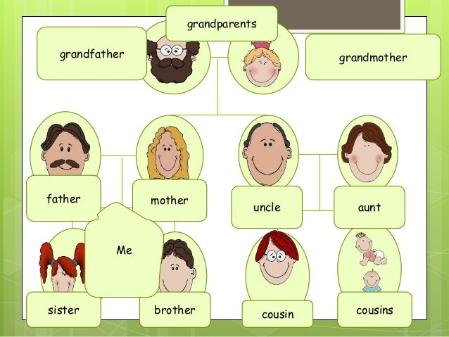 family members worksheet esl Family and tree members possessives