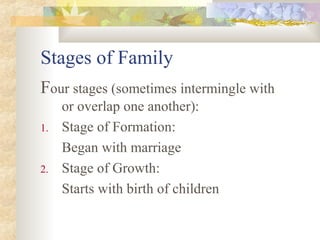 Stages of Family
Four stages (sometimes intermingle with
or overlap one another):
1. Stage of Formation:
Began with marriage
2. Stage of Growth:
Starts with birth of children
 