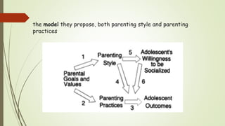 the model they propose, both parenting style and parenting
practices
 