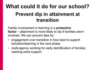 What could it do for our school?
Prevent dip in attainment at
transition
Family involvement in learning is a protective
factor – attainment is more likely to dip if families aren’t
involved. We can prevent dips by:
• engagement over transition in how best to support
transition/learning in the next phase
• multi-agency working for early identification of families
needing extra support.
 