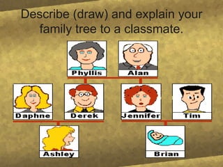 Describe (draw) and explain your family tree to a classmate.