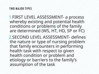 First Level Assessment Example FAMILY-NURSING-PROCESS powerpoint presentation | PPTX