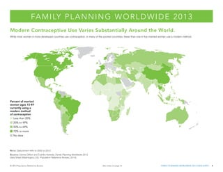 FA M I LY P L A N N I N G W O R L D W I D E 2 0 1 3
Modern Contraceptive Use Varies Substantially Around the World.
While most women in more developed countries use contraception, in many of the poorest countries, fewer than one in five married women use a modern method.

Percent of married
women ages 15-49
currently using a
modern method
of contraception
Less than 20%
20% to 49%
50% to 69%
70% or more
No data

N ote : Data shown refer to 2002 to 2012.
S ource : Donna Clifton and Toshiko Kaneda, Family Planning Worldwide 2013
Data Sheet (Washington, DC: Population Reference Bureau, 2013).

© 2013 Population Reference Bureau

See notes on page 16

FAMILY PLANNING WORLDWIDE 2013 DATA SHEET

4

 