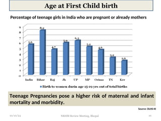 Source: DLHS-III
Percentage of teenage girls in India who are pregnant or already mothers
Teenage Pregnancies pose a higher risk of maternal and infant
mortality and morbidity.
Age at First Child birth
10/10/24 10
NRHM Review Meeting, Bhopal
 