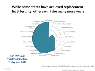 While some states have achieved replacement
level fertility, others will take many more years
Source: Registrar General of India, 2006 (Population Projections for India and States 2001 – 2026
11th
FYP Goal
Total Fertility Rate
2.1 by year 2012
10/10/24
4
NRHM Review Meeting, Bhopal
 