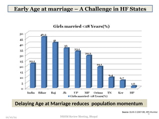 Source: DLHS-3 (2007-08), IIPS Mumbai
Delaying Age at Marriage reduces population momentum
Early Age at marriage – A Challenge in HF States
10/10/24
9
NRHM Review Meeting, Bhopal
 